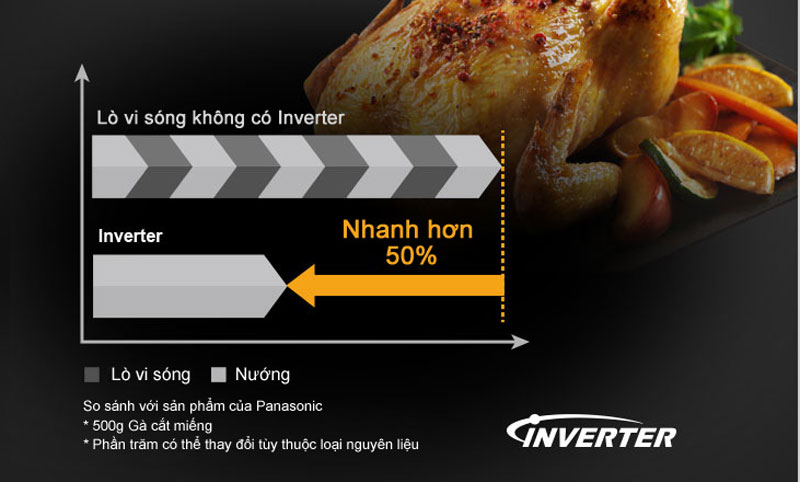 Lò vi sóng có nướng Panasonic GT65JBY