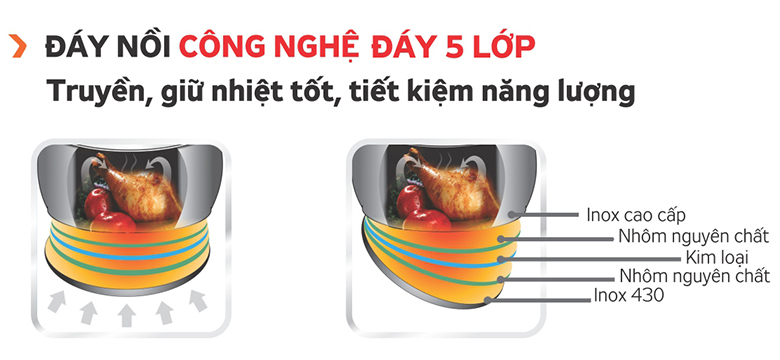 Bộ nồi Kangaroo KG3CS3