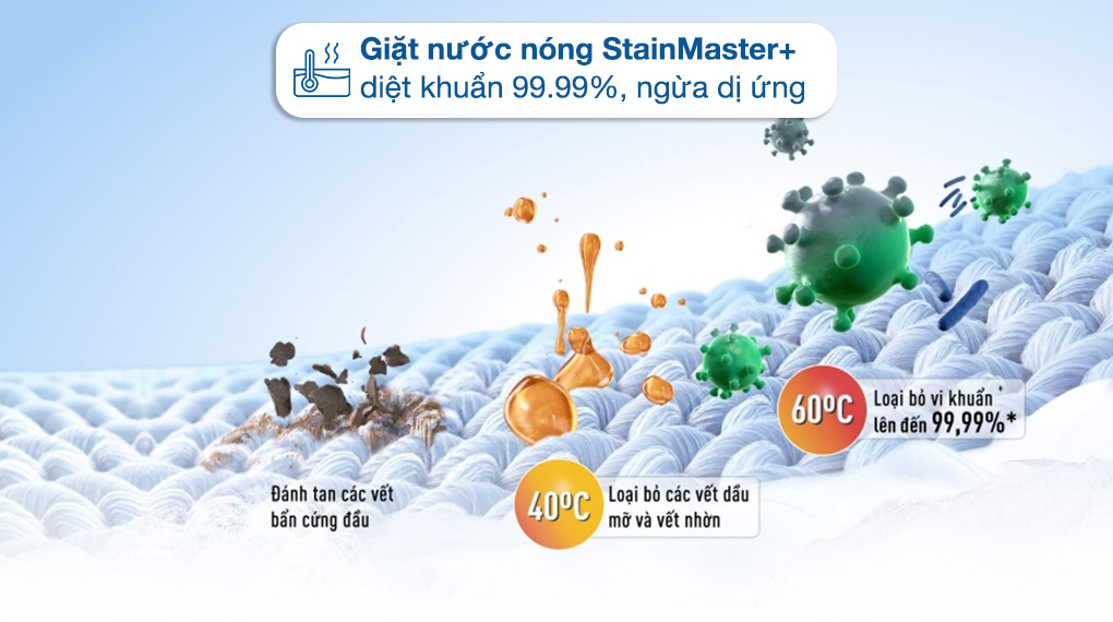 Máy giặt Panasonic Inverter 14 Kg FD14V1BRV