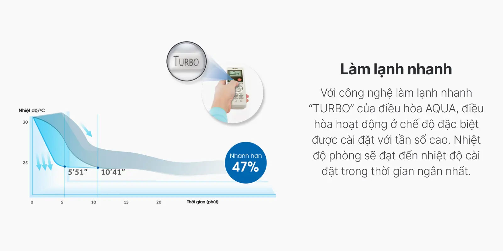 Điều hòa AQUA 2 chiều 12000BTU AQA-H13PH