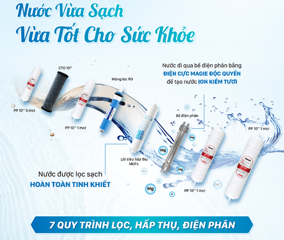 Máy lọc nước ion kiềm tươi Daikiosan 7 lõi DN104