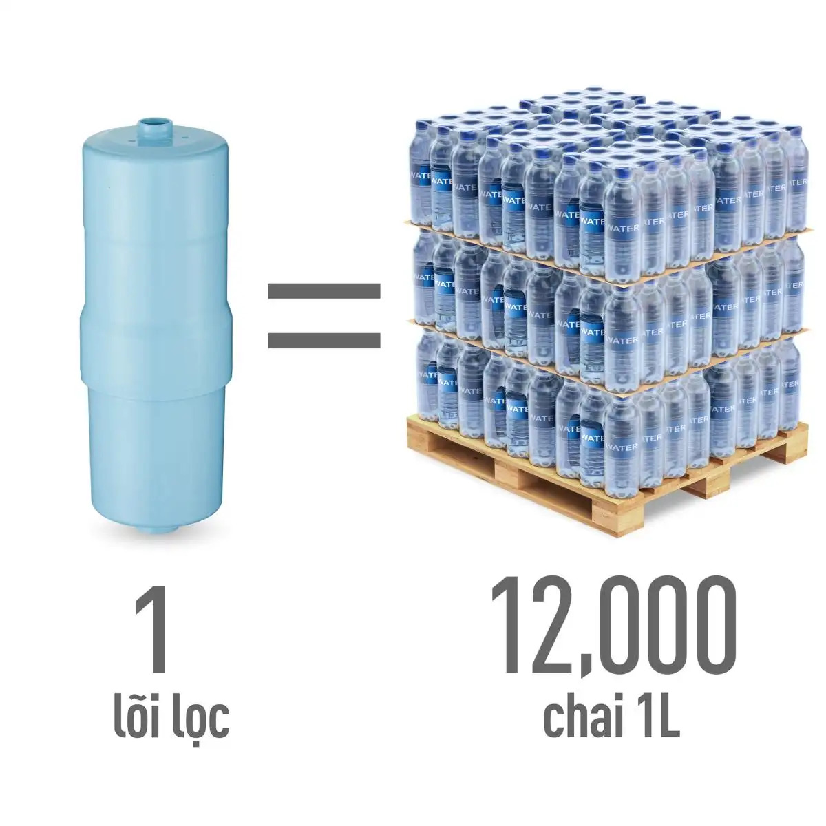Bộ lọc Máy tạo nước kiềm Micro Filtration Alkaline Ionizer TK-AS500C-EX