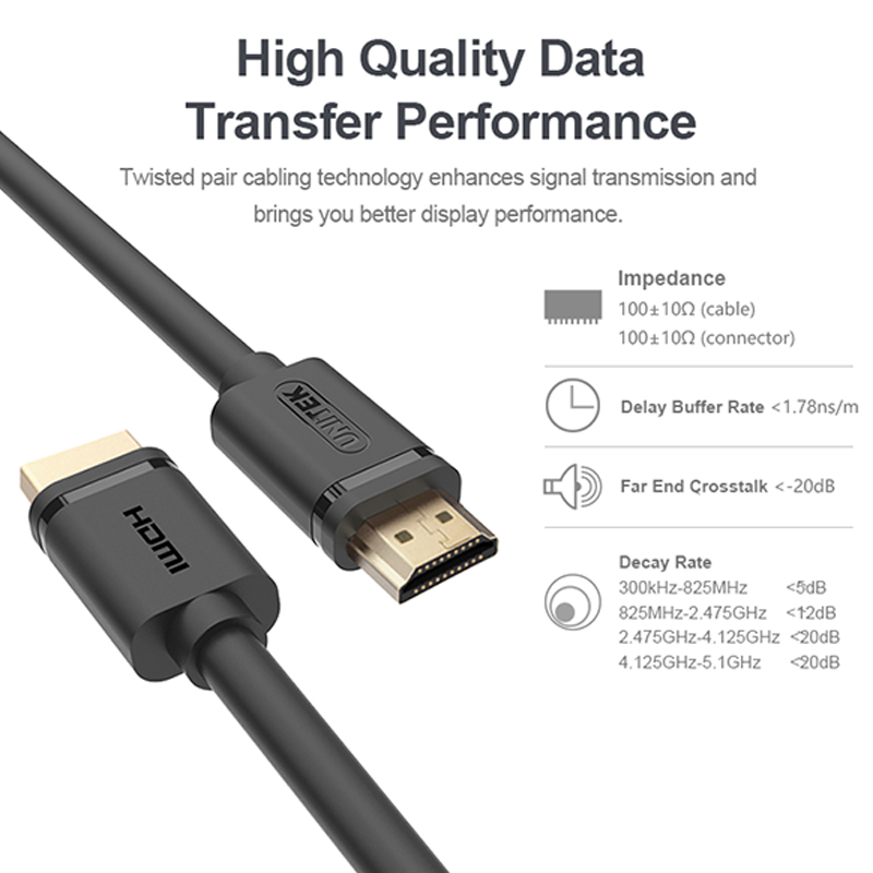 dây cáp hdmi tv 4k unitek