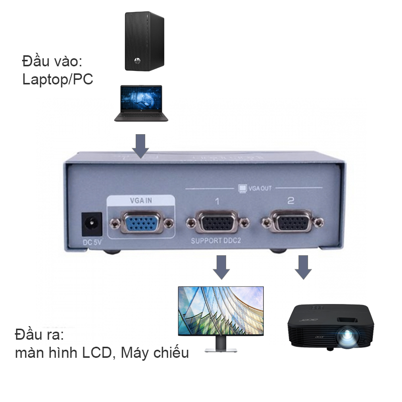 bộ chia cổng vga 1080p2 cổng dtech dt-7252