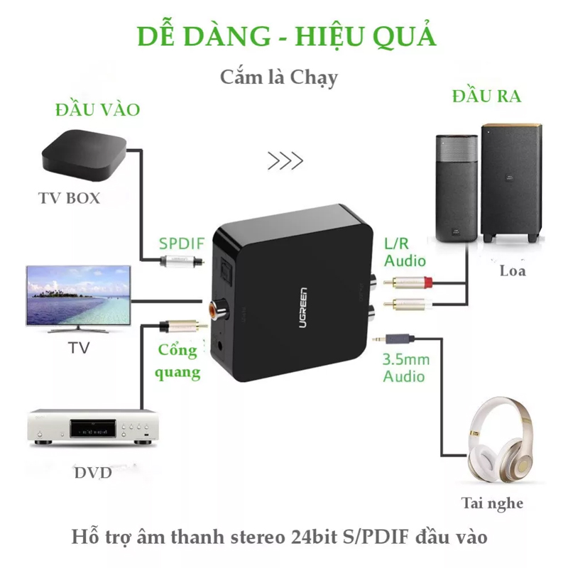 Bộ converter optical sang RCA Ugreen 30523