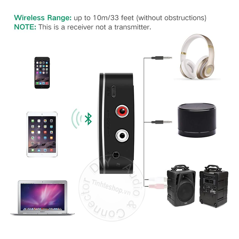Bluetooth receiver Ugreen