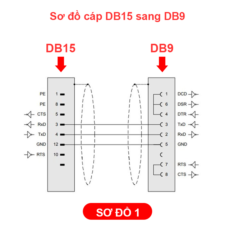 DB15 female to DB9 female cable