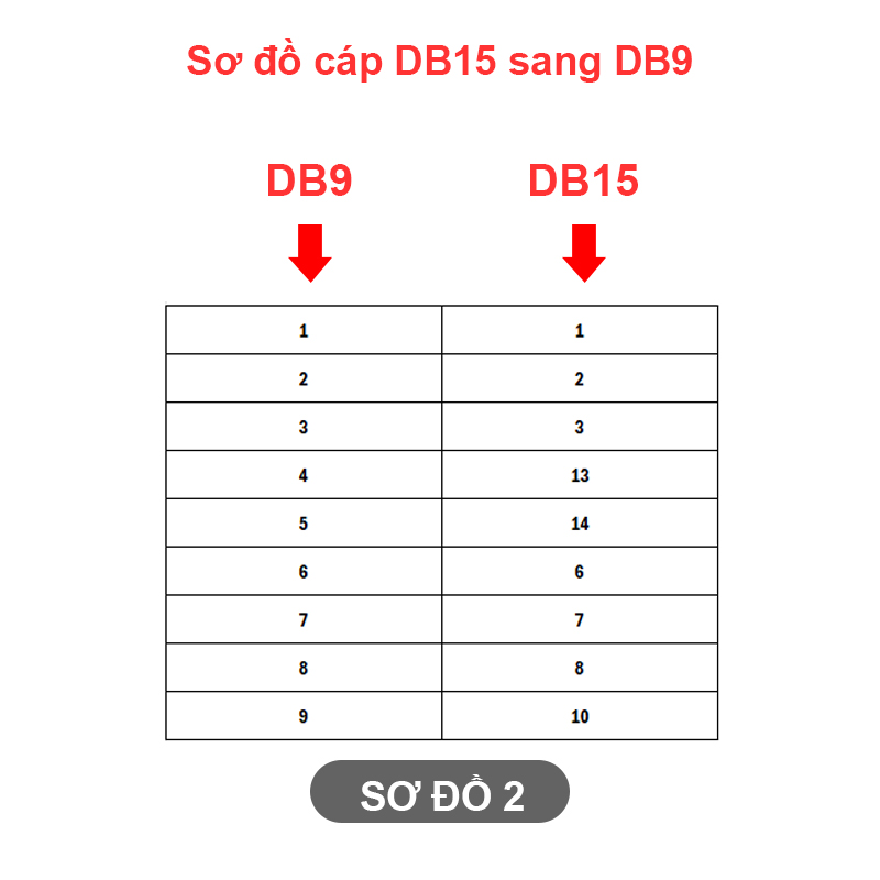 DB15 female to DB9 female cable