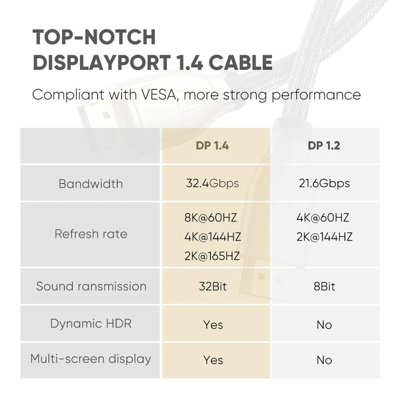 dây displayport 8k tinh tế shop