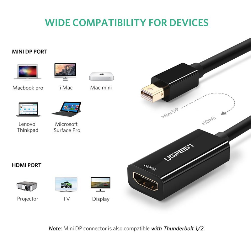 Chuyển đổi thunderbolt 2 ra hdmi 4k ugreen md112 40360