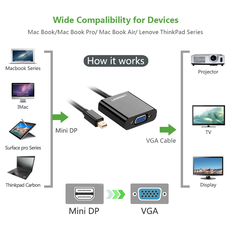 mini display sang vga full hd ugreen md113 10459