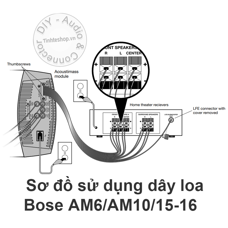 Bose 5.1 channel subwoofer connection cable for Bose Acoustimass 15 Series II & 16 systems.
