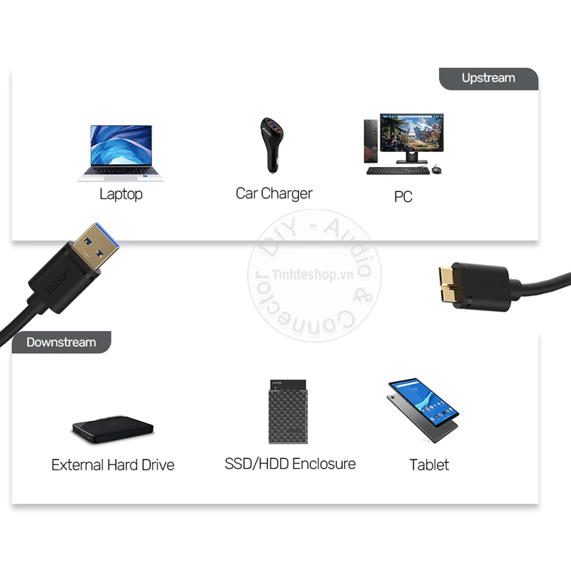 USB AM to Micro BM Unitek Y-C461