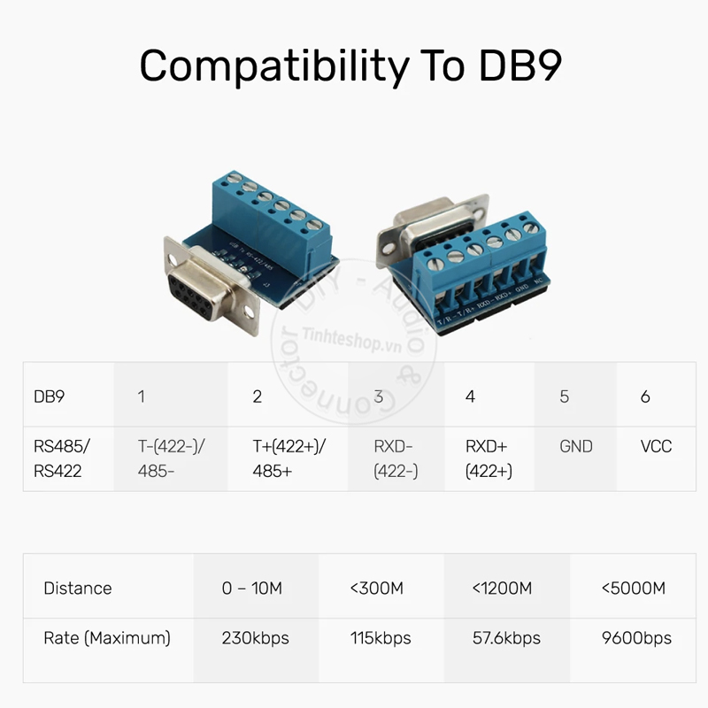 Dây USB to RS 422 485 Unitek Y-1082