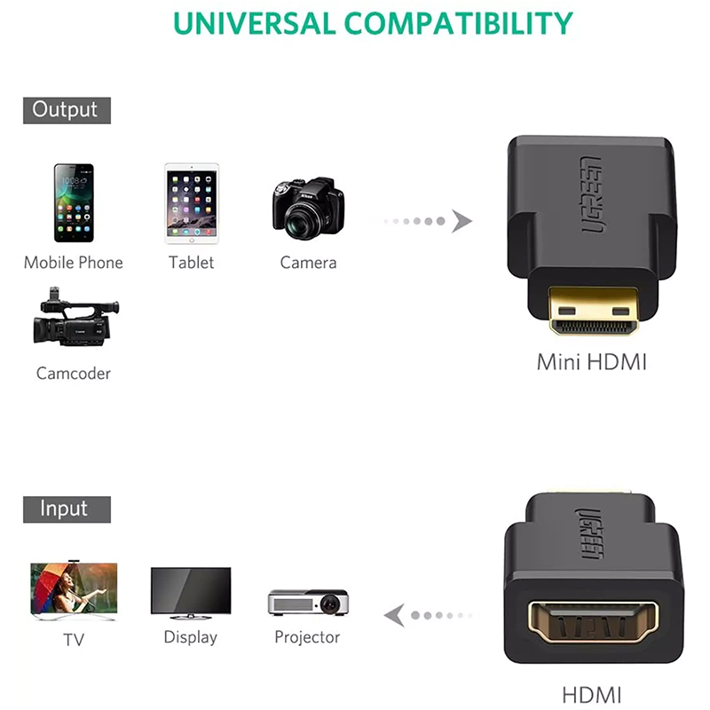 Mini HDMI to HDMI female adapter