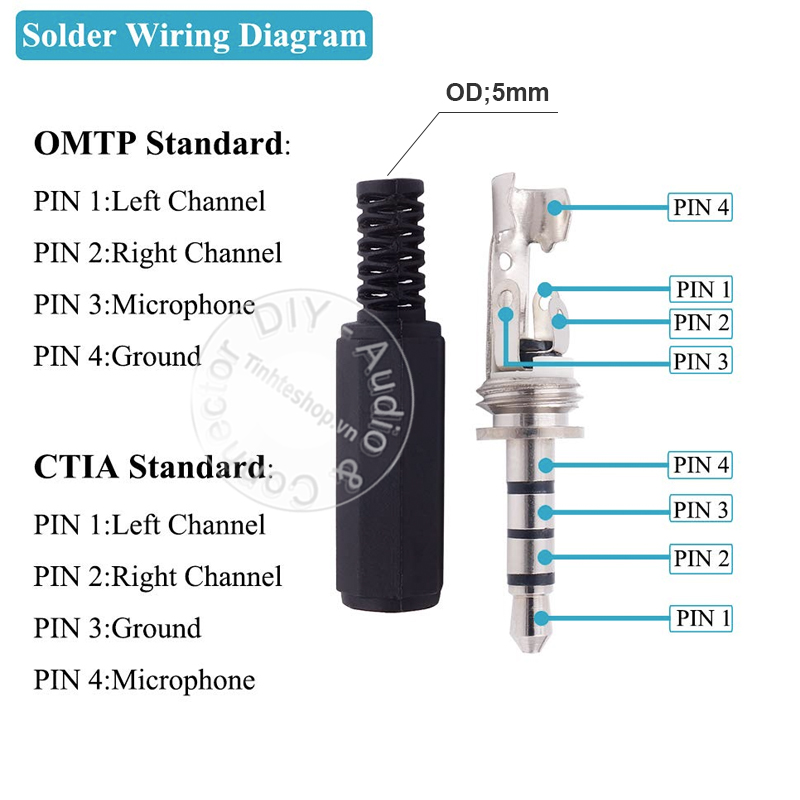 3.5mm male TRRS solder jack plug