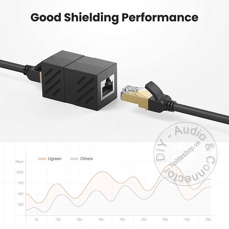 Đầu nối 2 dây mạng lại với nhau hỗ trợ tới 10Gbps