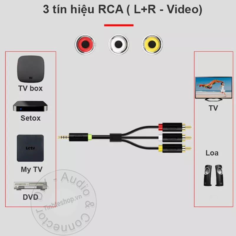 Cáp chuyển video 3.5mm ra 3 AV video + audio