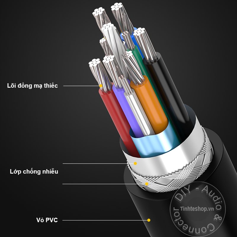 USB 3.0 2 male cable