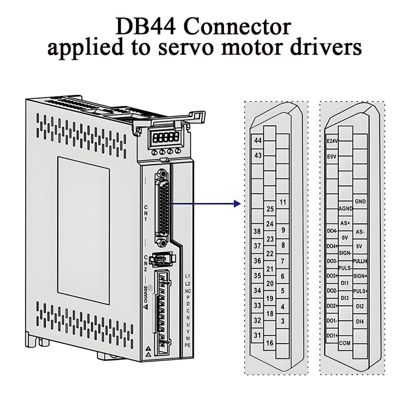 DB44 Solderless Connector, Male RS232 D-SUB Serial to 44-pin Port Terminal Adapter Breakout Board with Case Long Bolts Tail Pipe