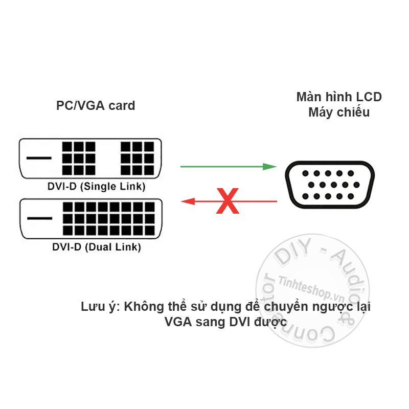 DVI-D 24+1 to VGA adapter