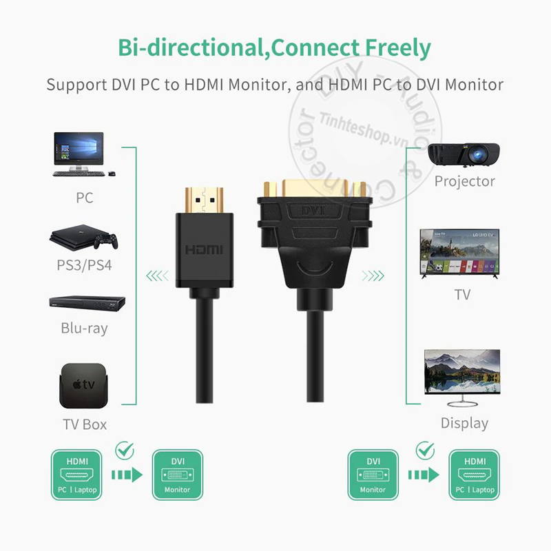 DVI female to HDMI male adapter