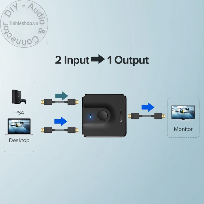 switch HDMI 2x1 4k ugreen cm217 50966