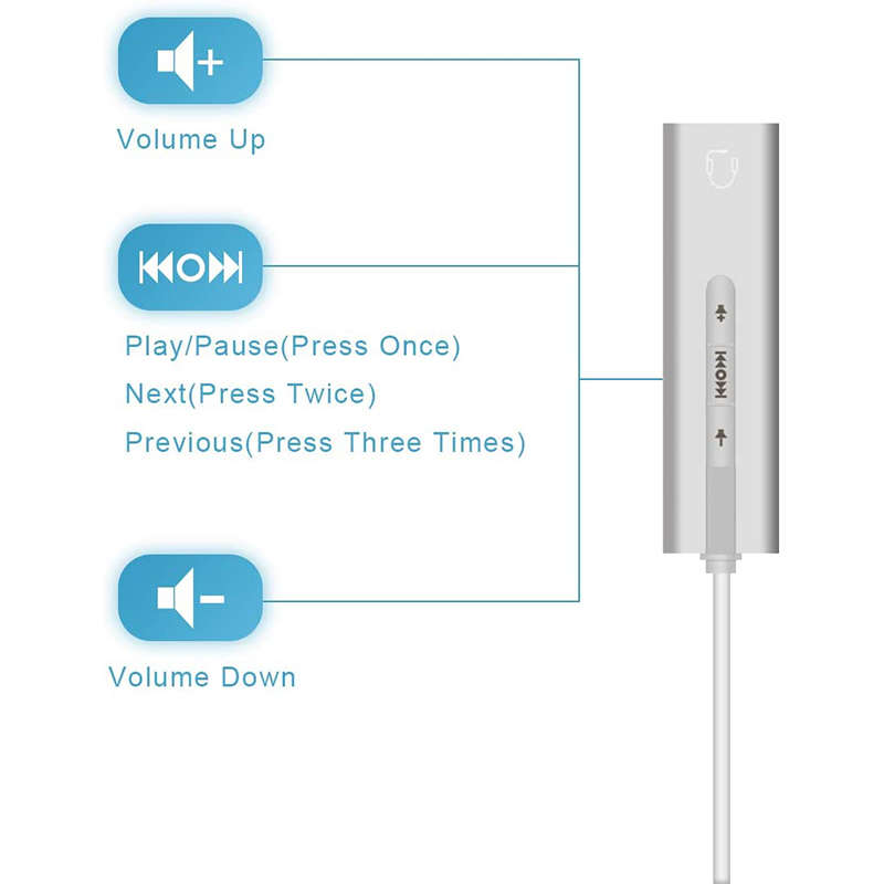 usb cạc âm thanh 3.5mm 7.1CH bán tại Tinh tế shop