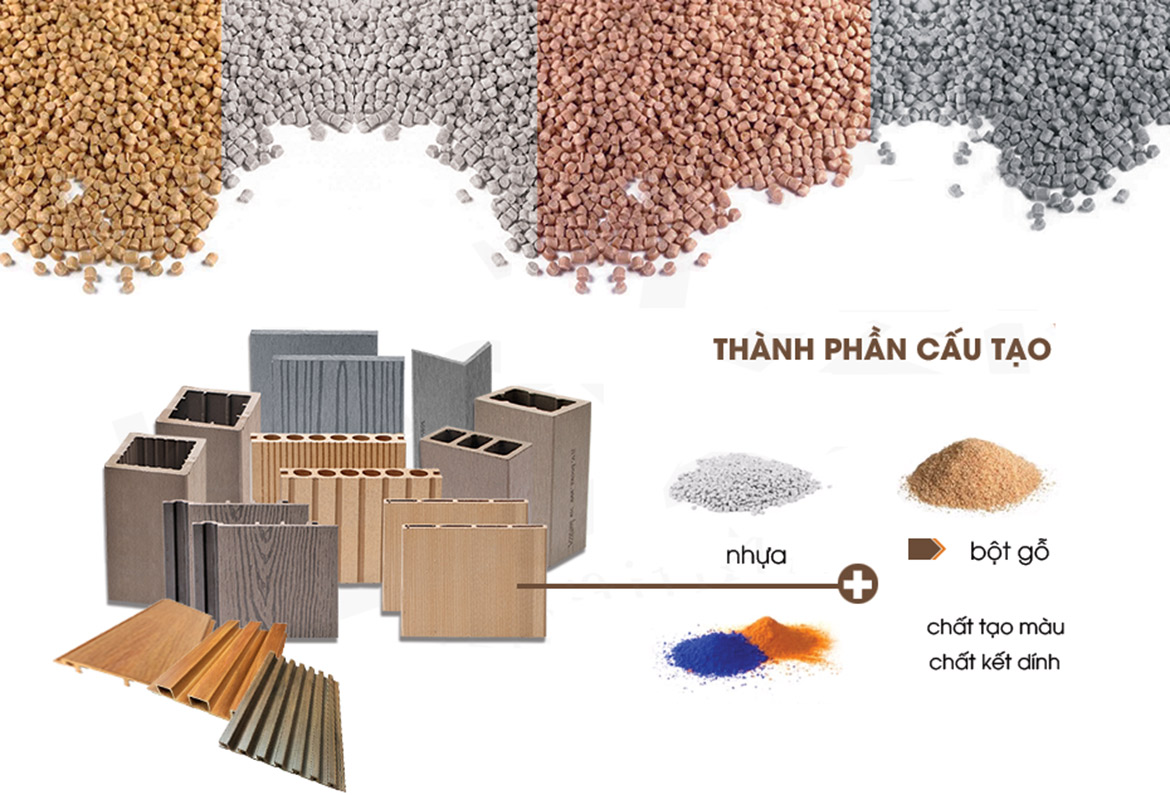 Cách chọn mua gỗ nhựa composite tốt, bền đẹp với thời gian