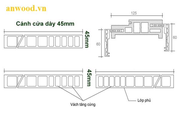 Cấu tạo khuôn cửa gỗ nhựa composite