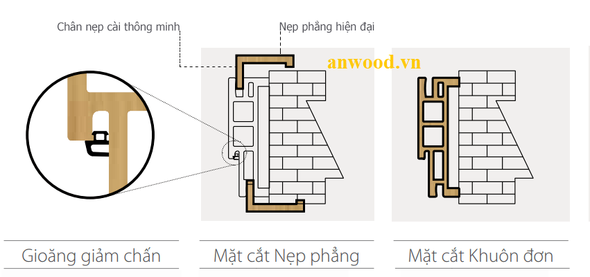 mặt cắt cửa gỗ nhựa composite