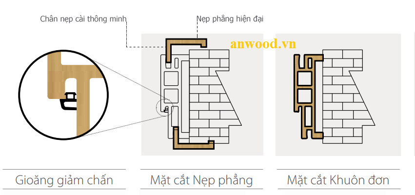 Cấu tạo khuôn cửa gỗ nhựa composite