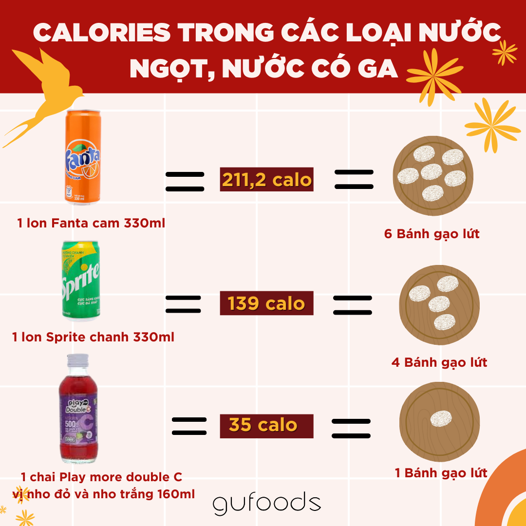 Calories trong các loại nước ngọt, nước có ga