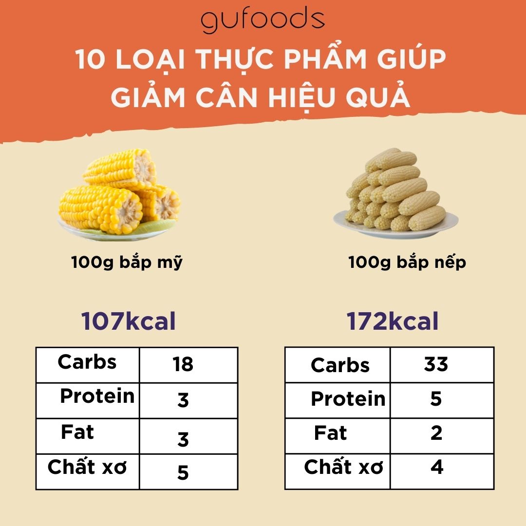 10 loại thực phẩm giúp giảm cân hiệu quả