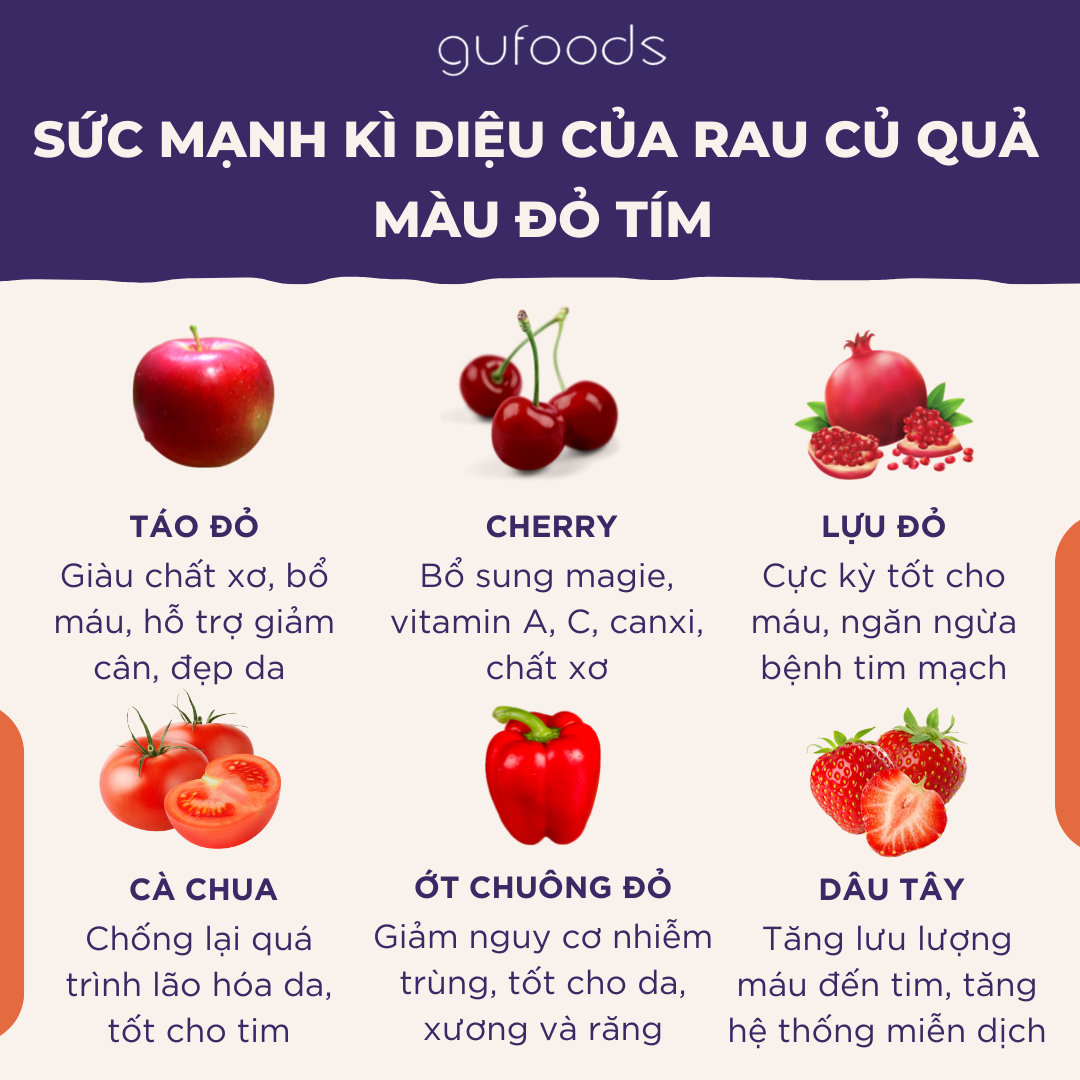 Điều kì diệu của hoa quả màu đỏ tím