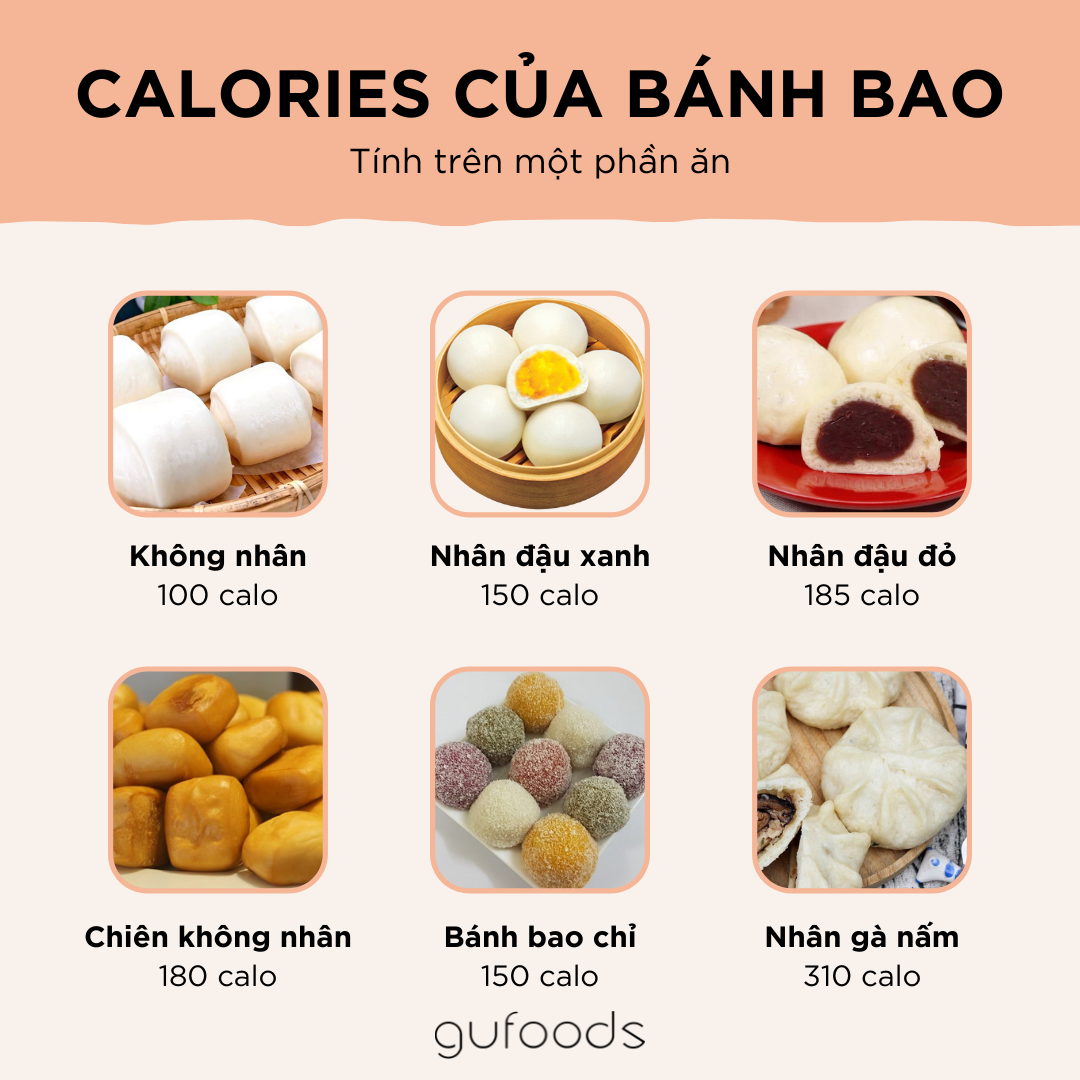 Calories của các loại bánh bao phổ biến