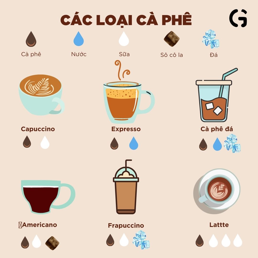 Cách pha chế các loại cà phê