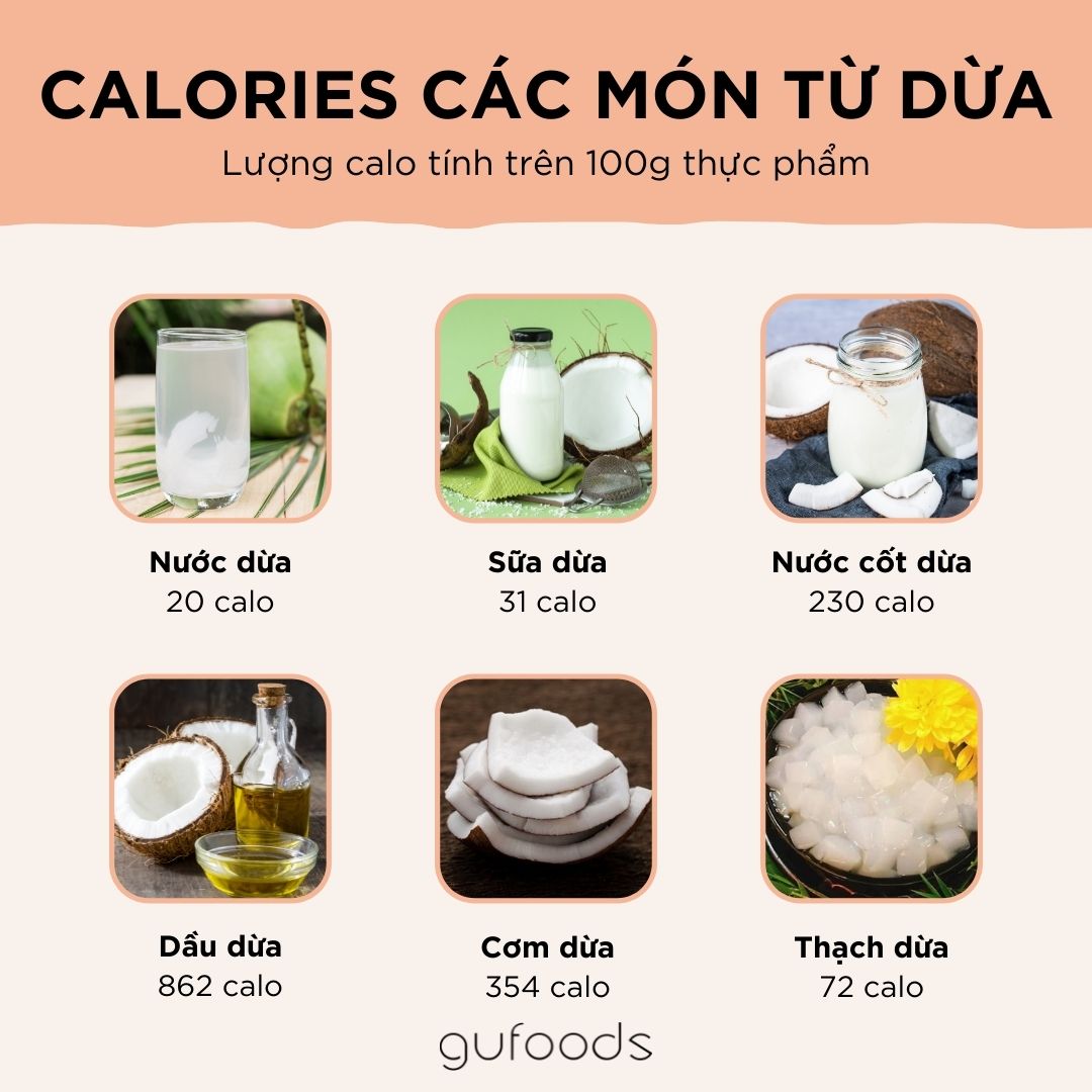 Calories các món từ dừa