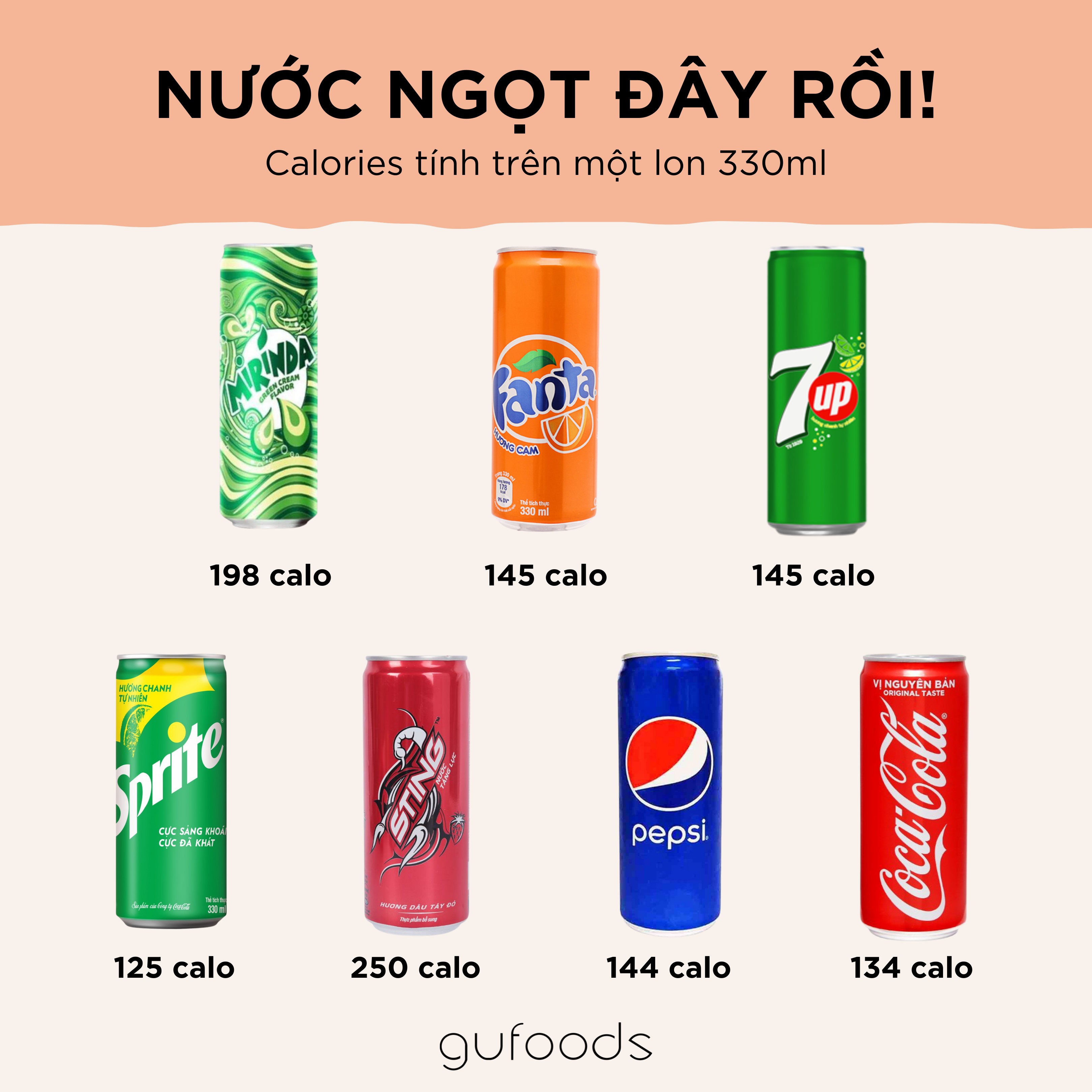 Calories các loại nước ngọt quen thuộc