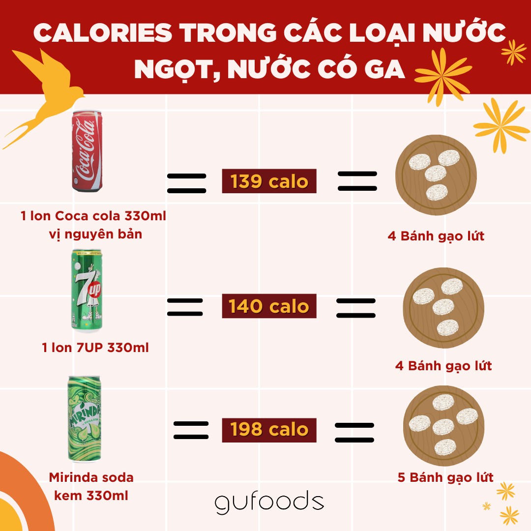 Clories trong nước ngọt