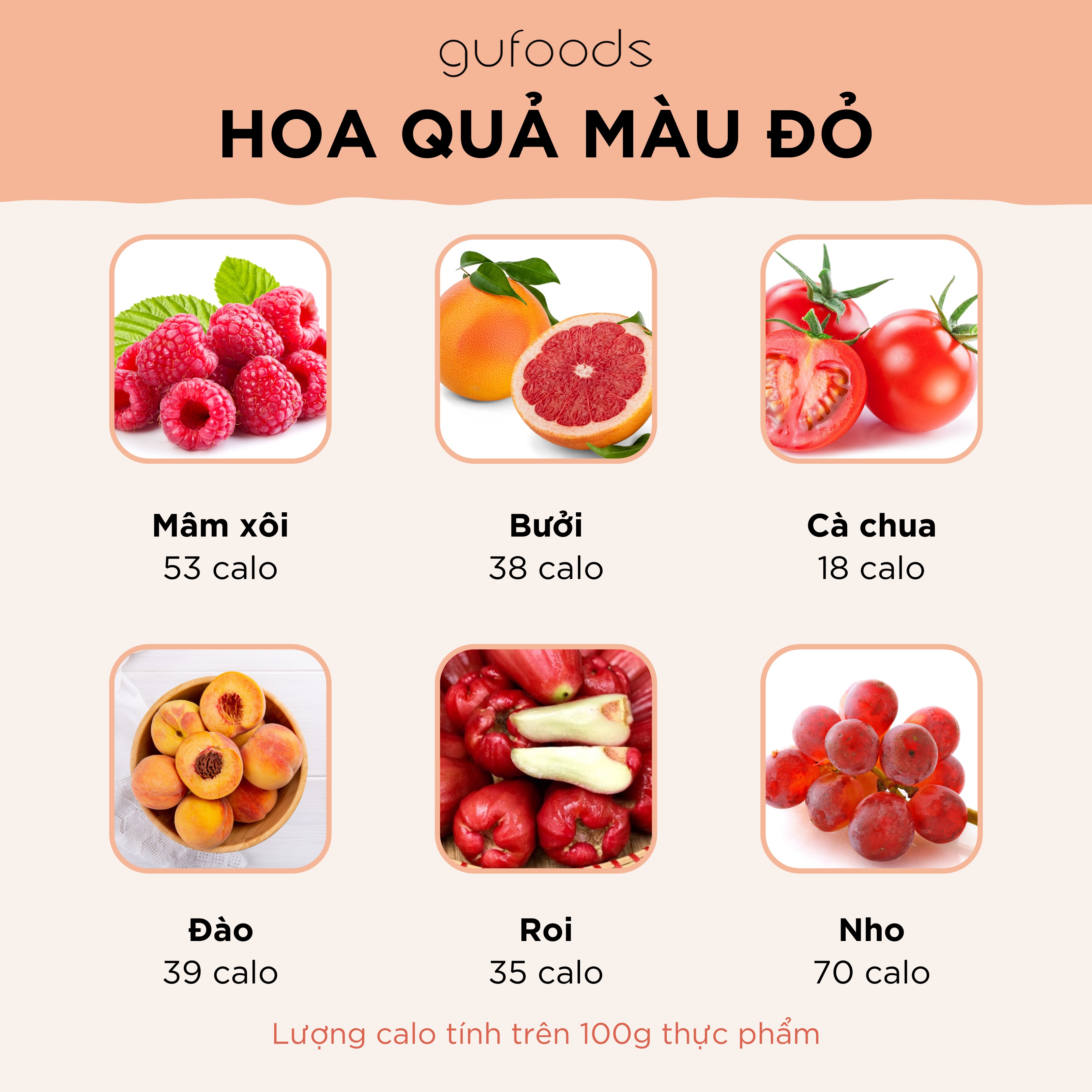 Calories các loại hoa quả màu đỏ