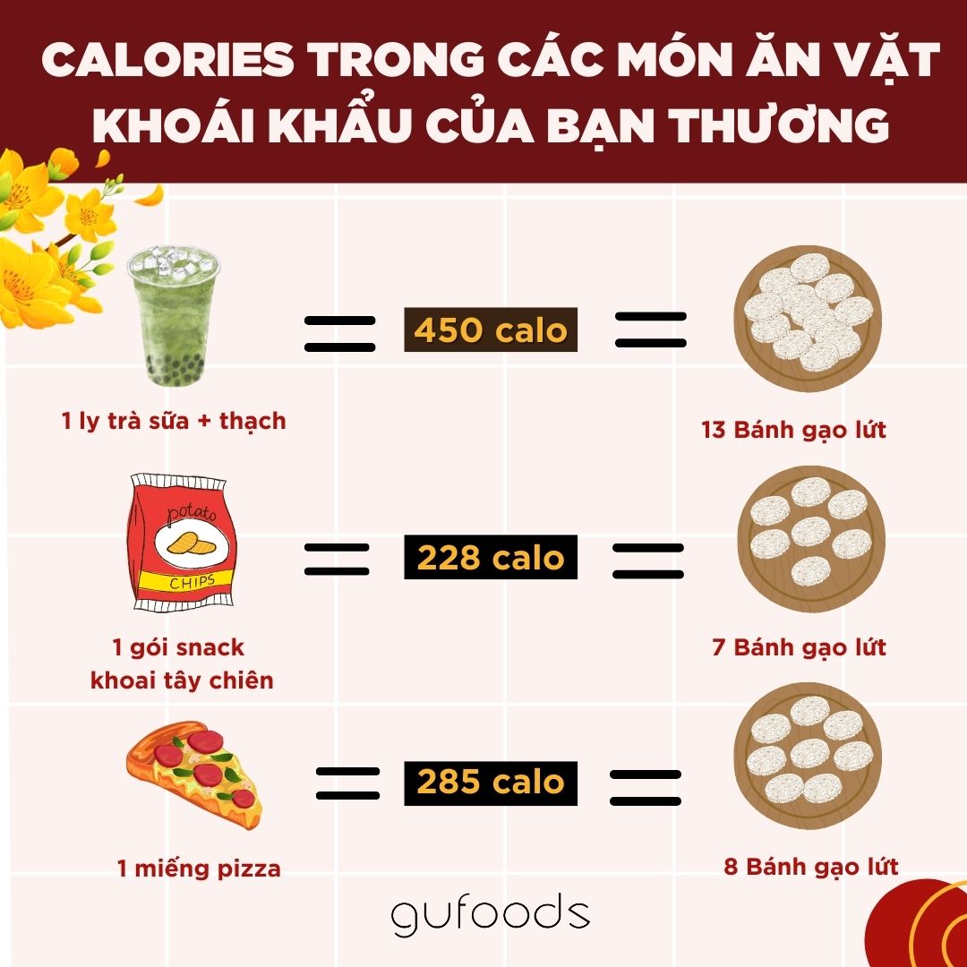 Calories trong các món ăn vặt 