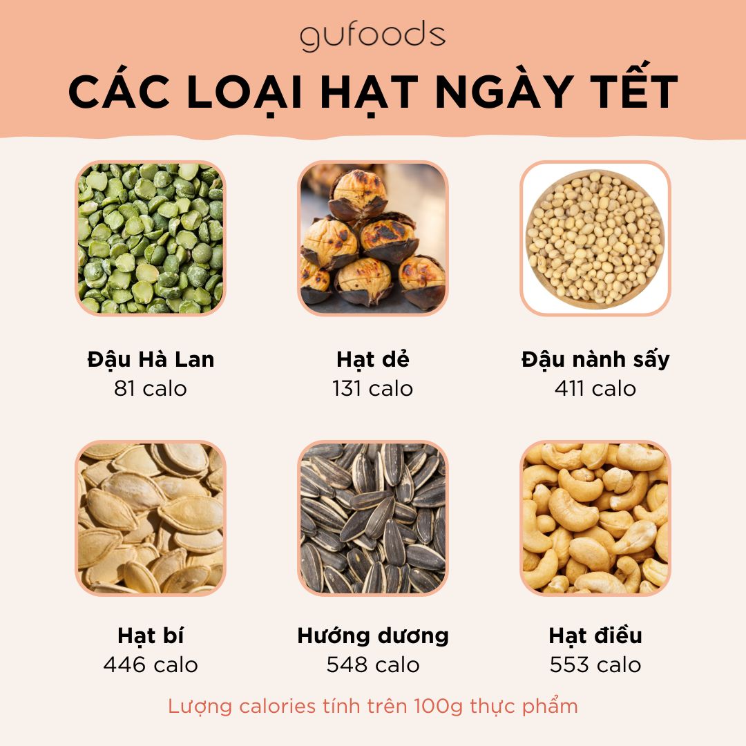 Calories món ăn ngày Tết - Các loại hạt thơm ngon healthy
