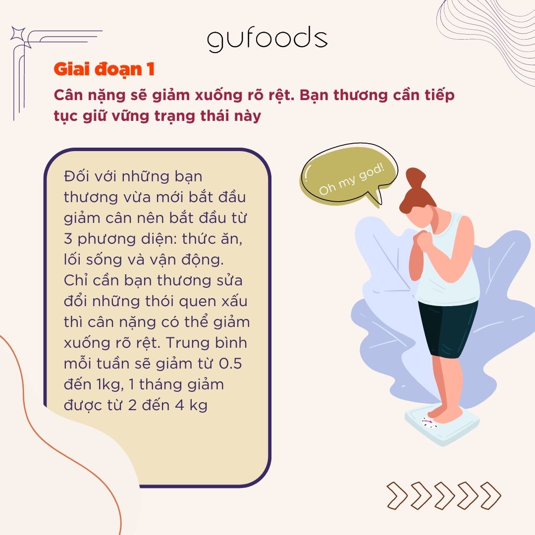 4 giai đoạn giảm cân mà bạn thương nhất định trải qua