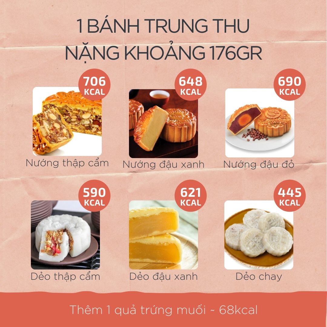 Calories trong các loại bánh Trung Thu