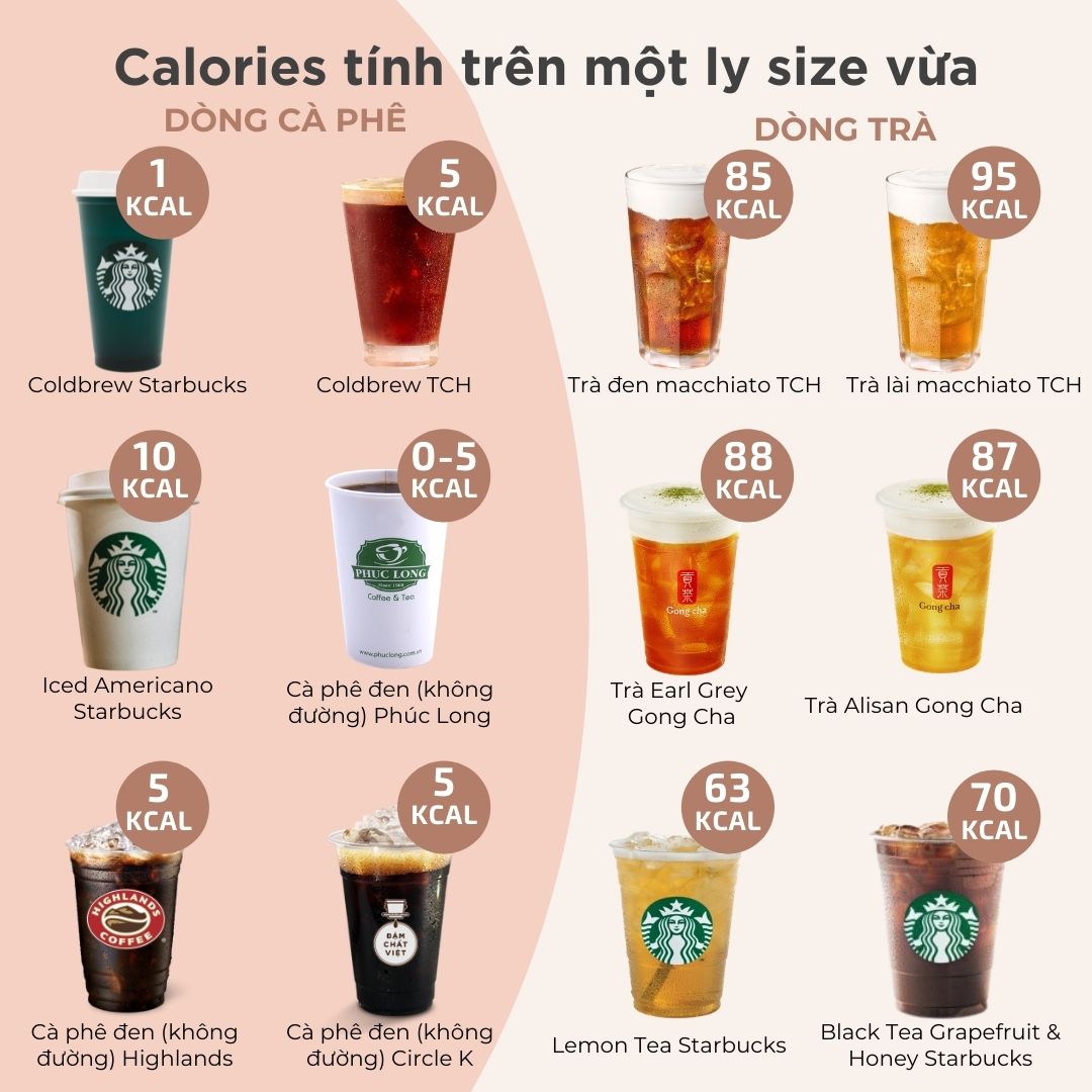 Calories trong các ly trà và cà phê