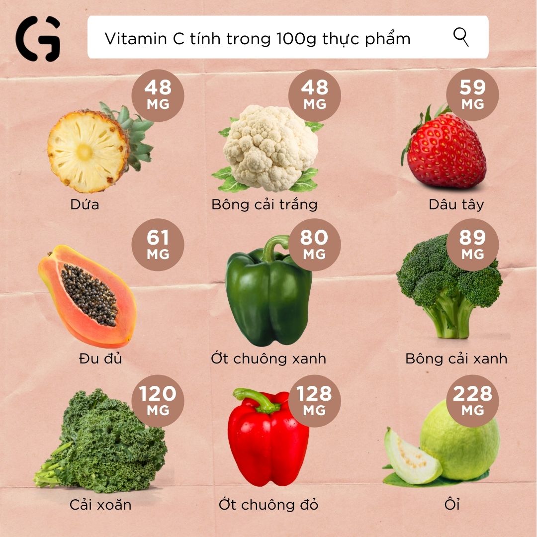 Vitamin C tính trong 100g thực phẩm