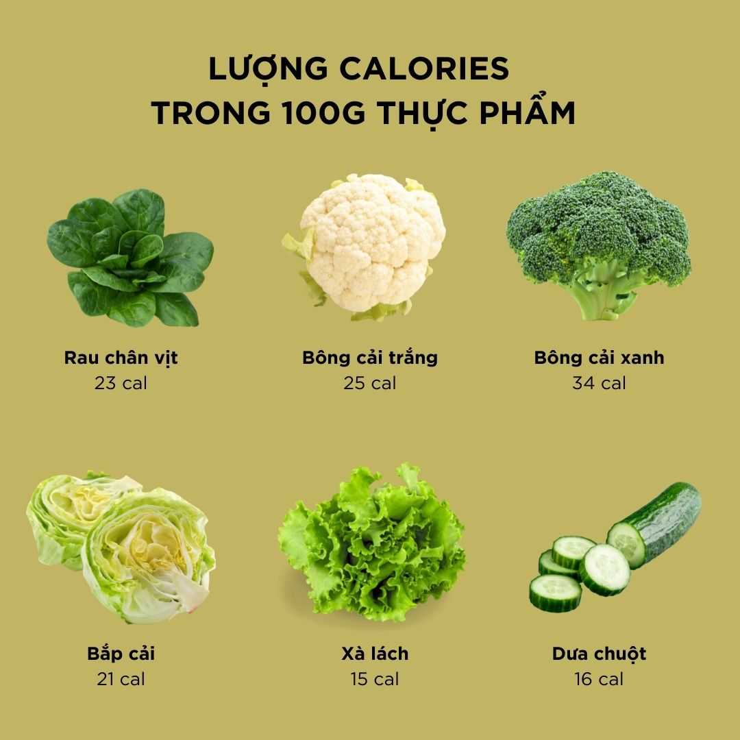 Lượng calories trong 100g thực phẩm