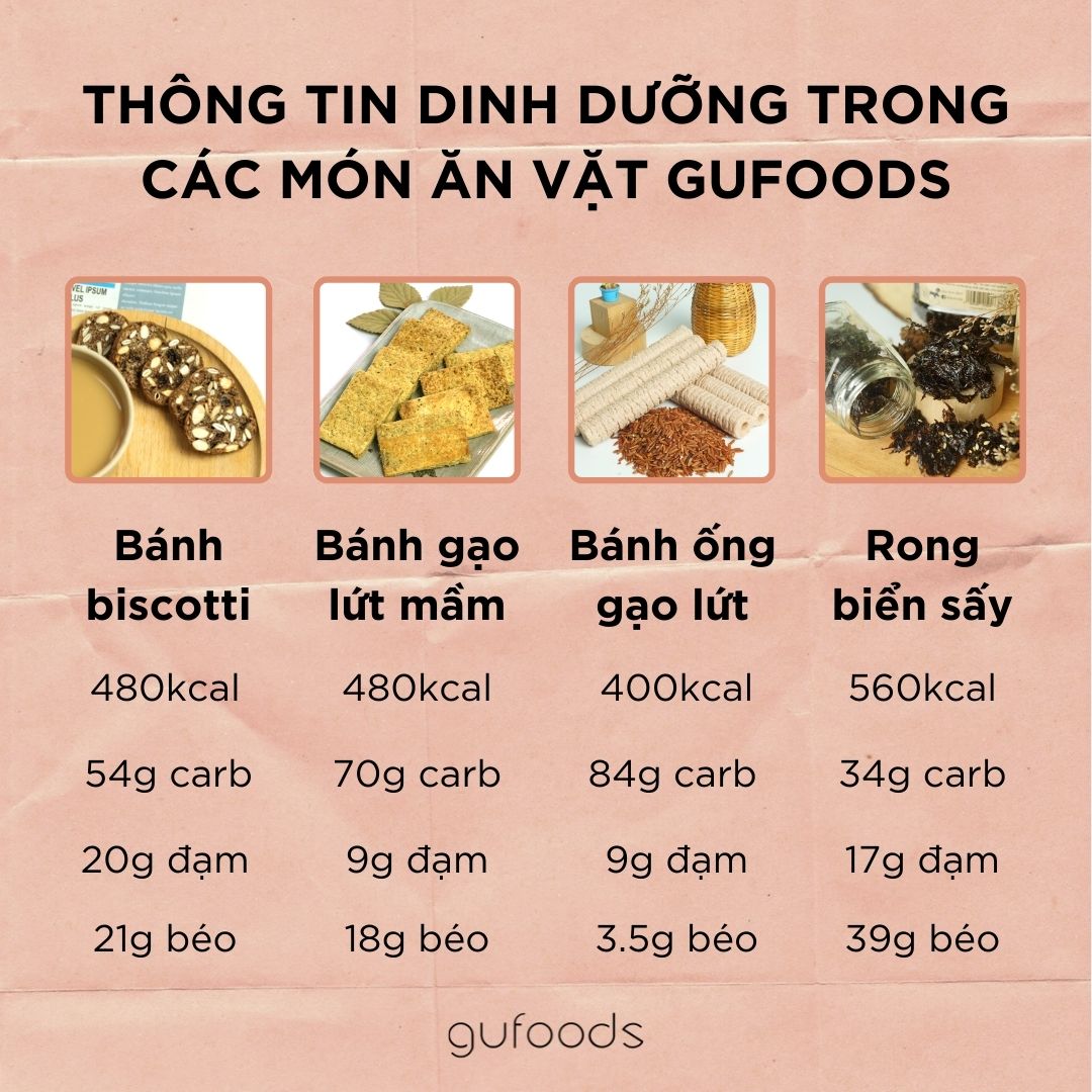 Thông tin dinh dưỡng của các món ăn vặt GUfoods