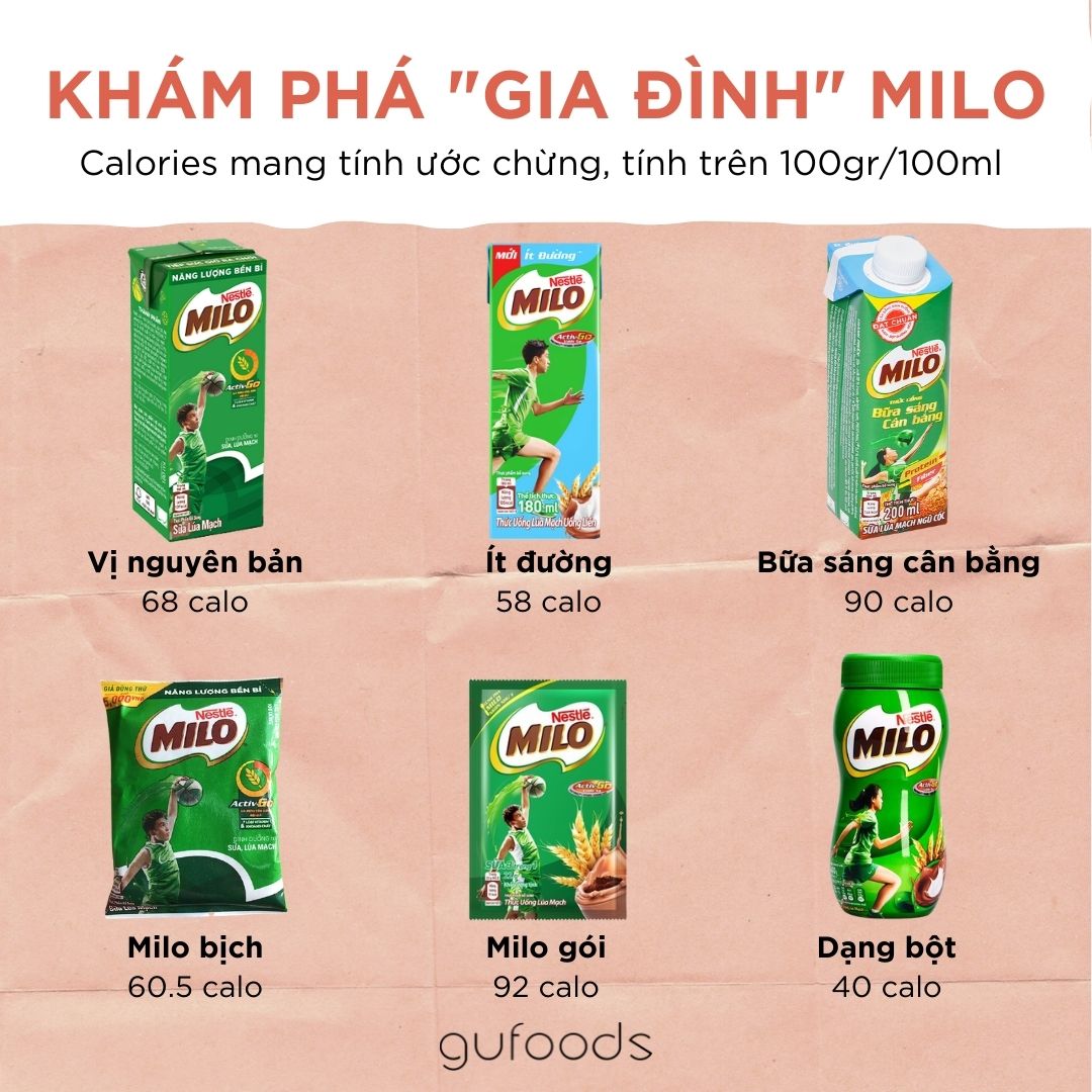 Khám phá gia đình milo